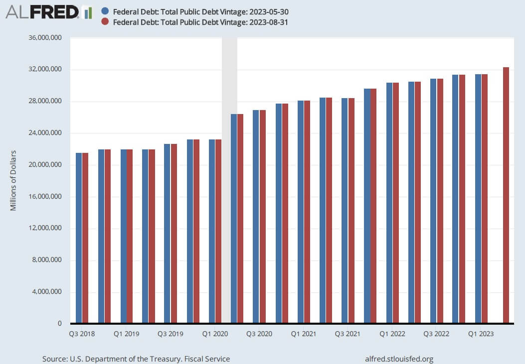 Public Debt