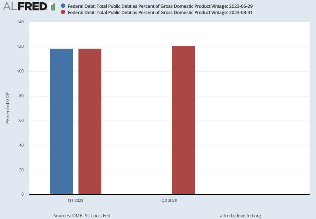 Total Public Debt as Percent of Gross Domestic Product