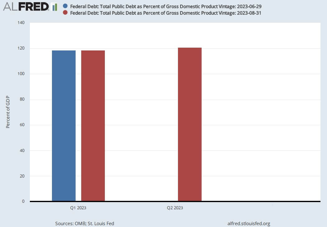 Total Public Debt as Percent of Gross Domestic Product